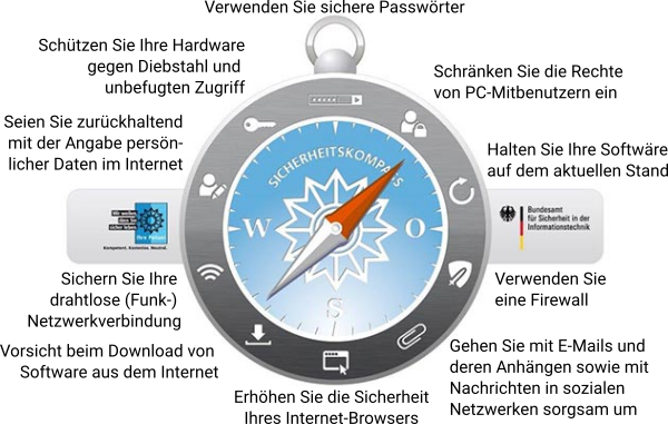 Sicherheitskompass Internet der Polizei Berlin