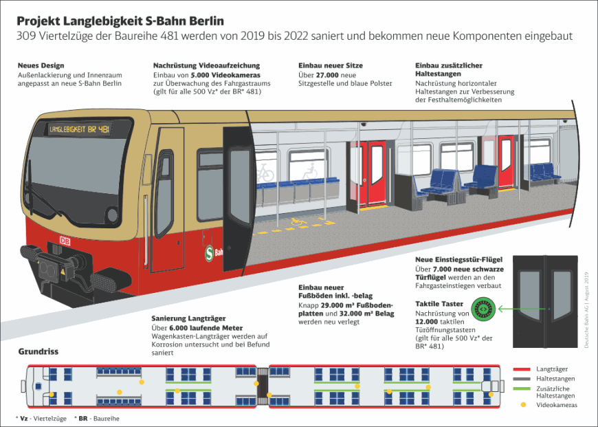 Infografik der S-Bahn-Berlin GmbH