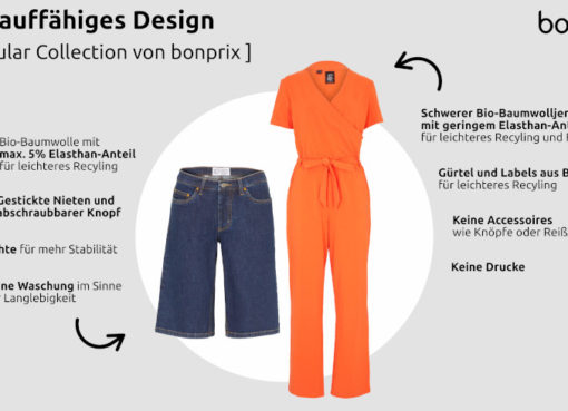 Infografik zur ersten Circular Collection von bonprix